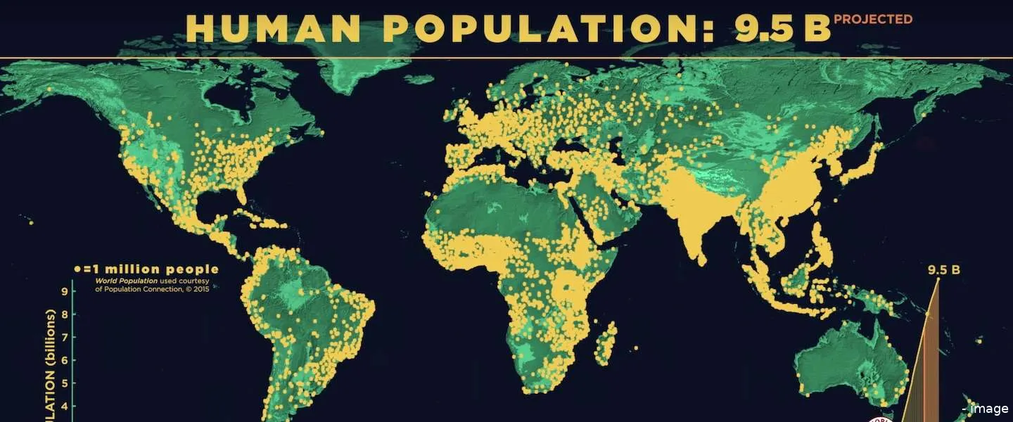 groei wereldbevolking