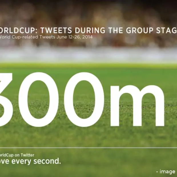 groepsfase wk goed voor meer dan 300 mil