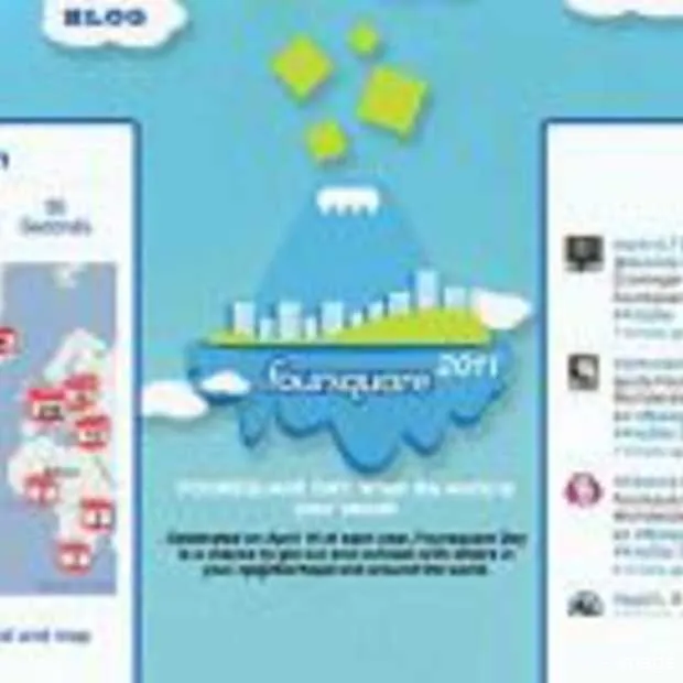 groninger middenstand omarmt foursquare