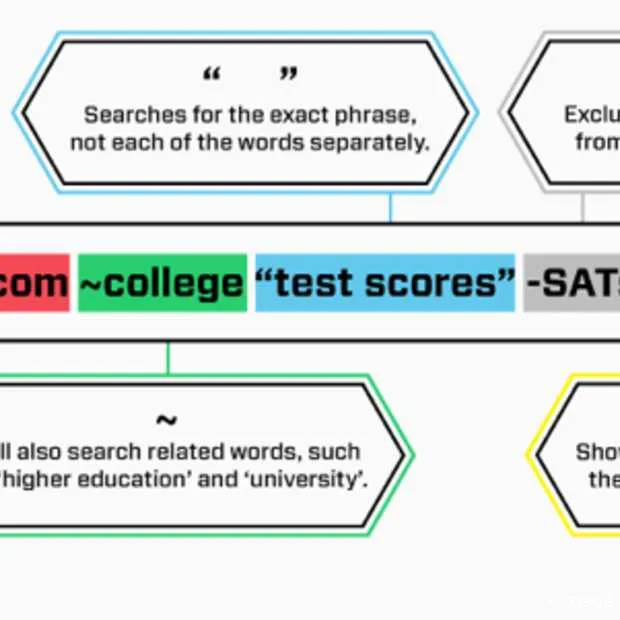 haal meer uit google infographic