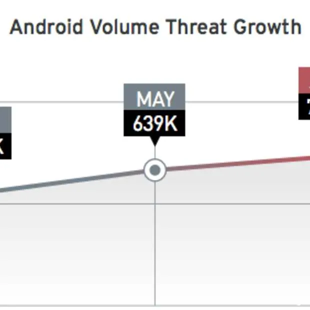 hackers hebben focus op internetbankiere
