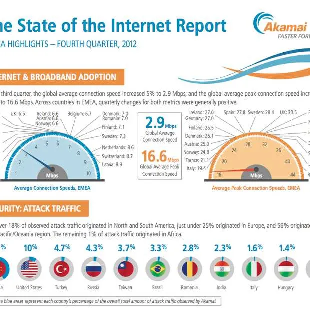 het aantal ddos aanvallen is wereldwijd