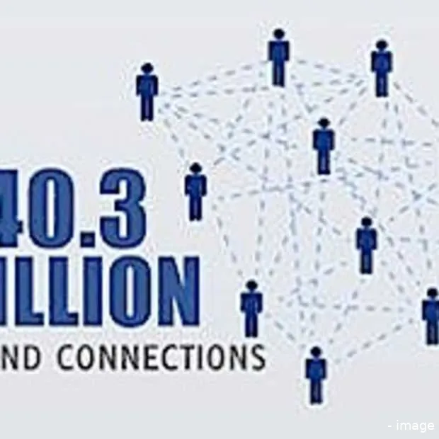 het belangrijkste facebook getal 140 3 m