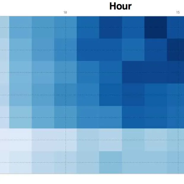 het beste tijdstip om te tweeten volgens
