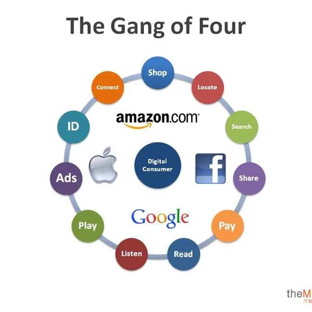 het digitale ecosysteem leiden bescherme