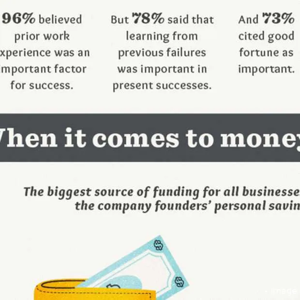 het geheim van succesvolle startups info