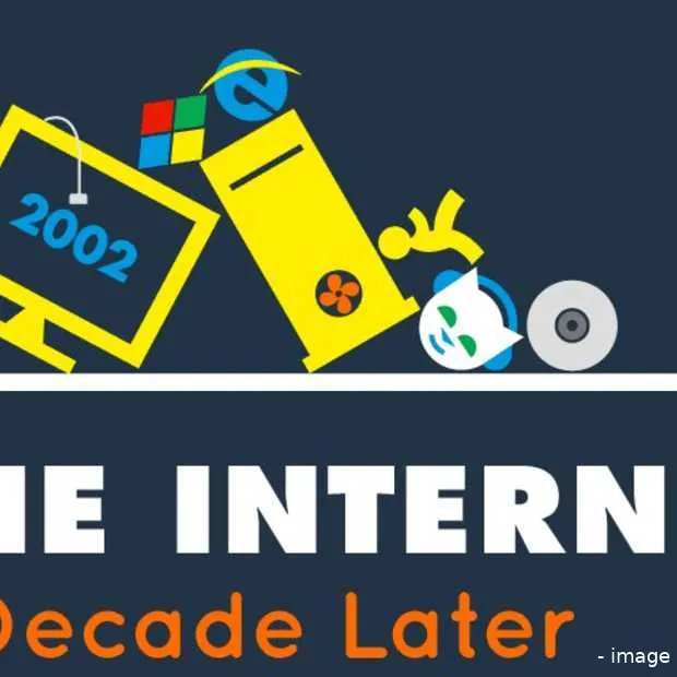 het internet 10 jaar later 2002 2012 inf