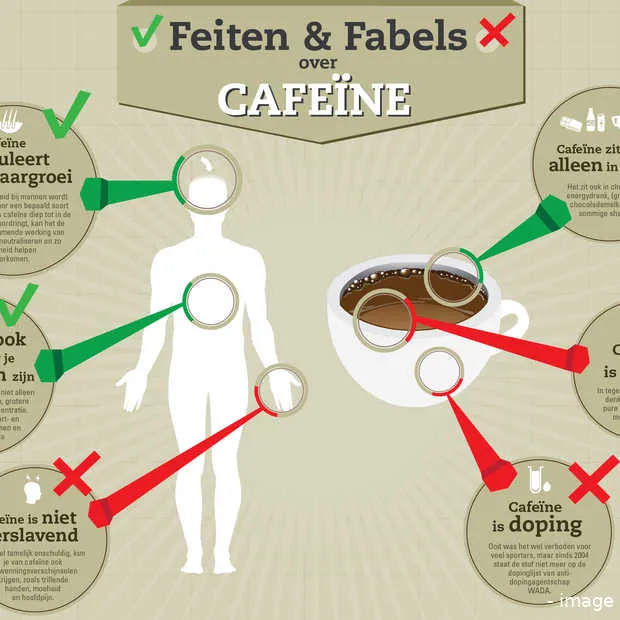 het meest gebruikte stimulerende middel