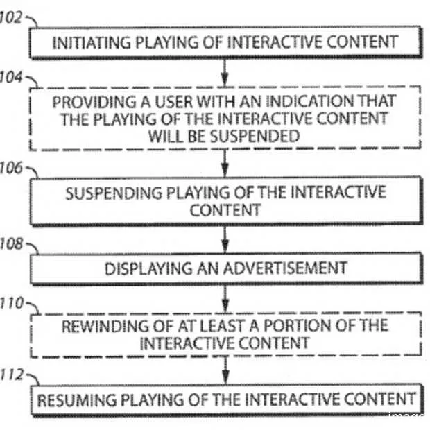 het patent dat games kapot zou maken