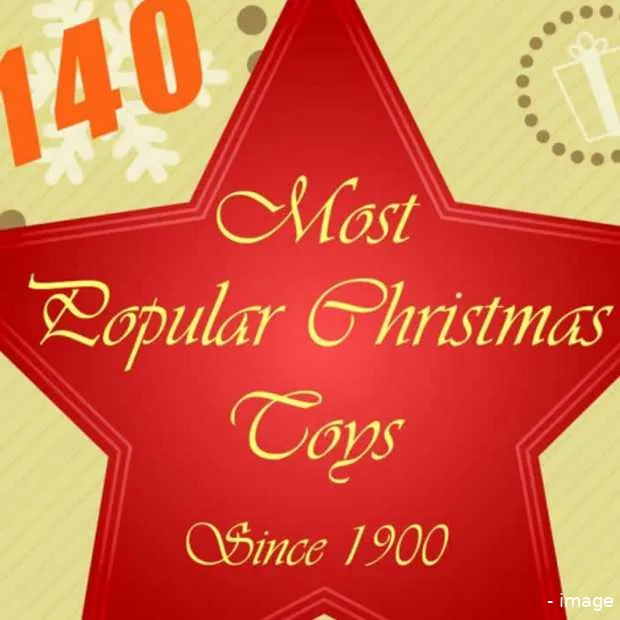 het populairste speelgoed vanaf 1900 inf