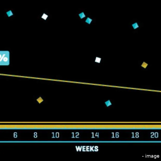 historische feiten over de start van het