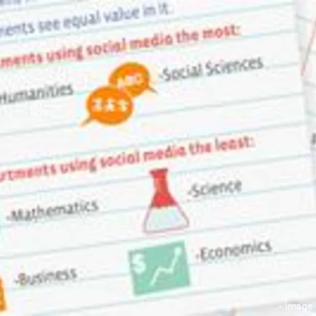 hoe amerikaanse hogescholen social media