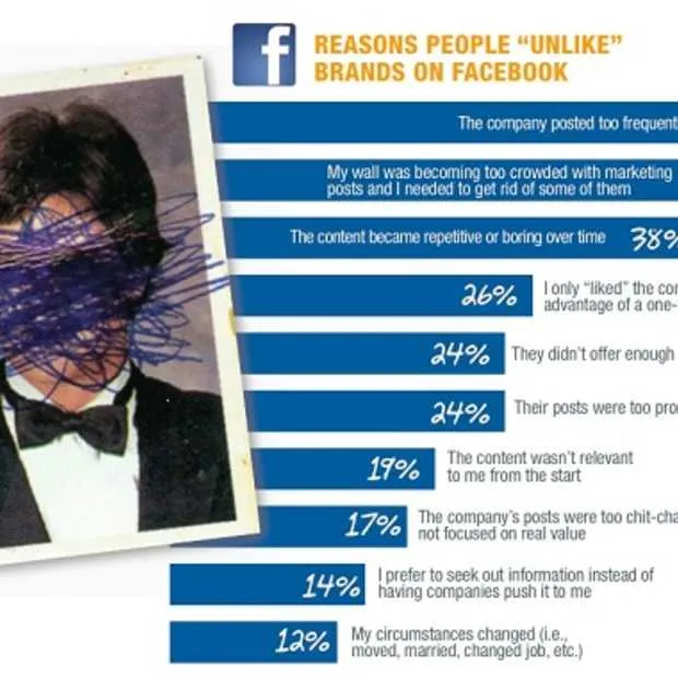 hoe de juiste strategie in je dynamic cu