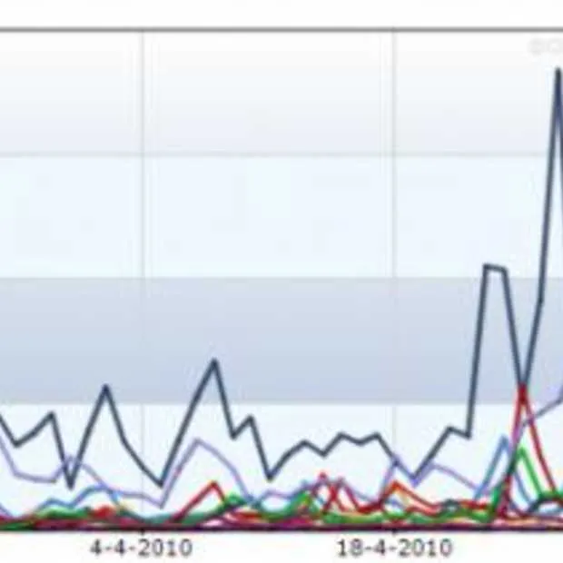 hoe doen de lijsttrekkers het online