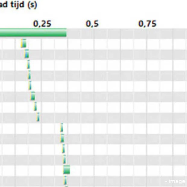 hoe het versnellen van je website meer c