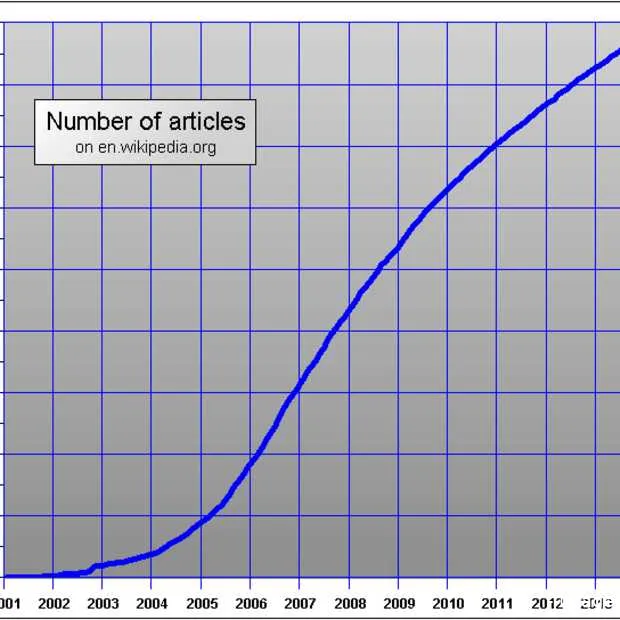 hoe maak je content schaalbaar