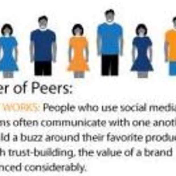 hoe social media bedrijven sterkt infogr