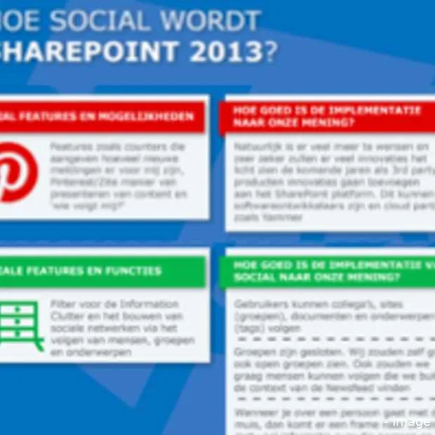 hoe social wordt sharepoint 2013 infogra