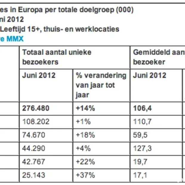 hoe thefacebook in 2004 adverteerders pr