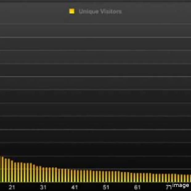 hoeveel bezoek is er nodig voor een top