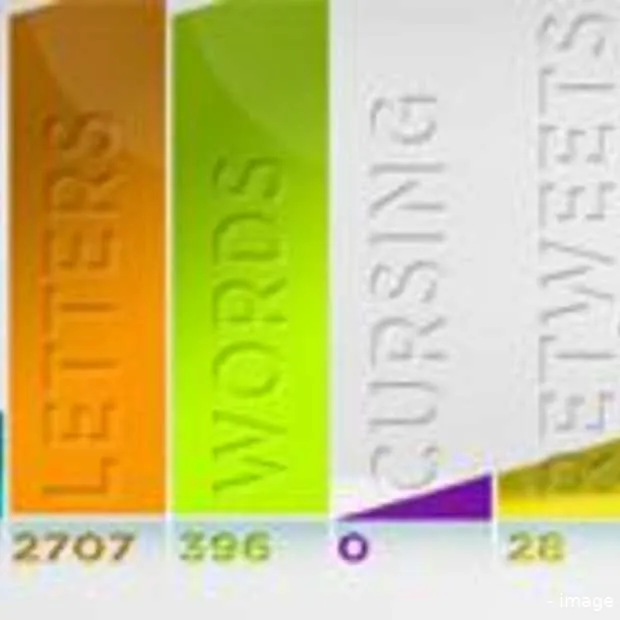 hoeveel calorieen verlies jij door te tw