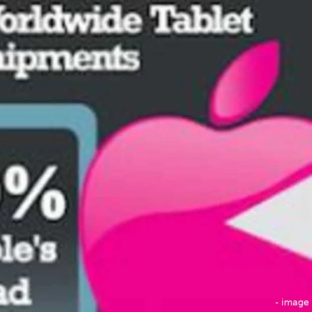 houston we have a ipad een jaar later ap