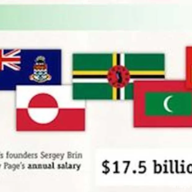 how massive is google infographic