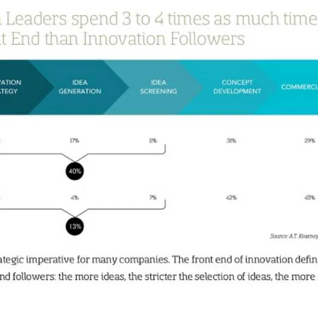 idea challenge zorgt voor snellere en op