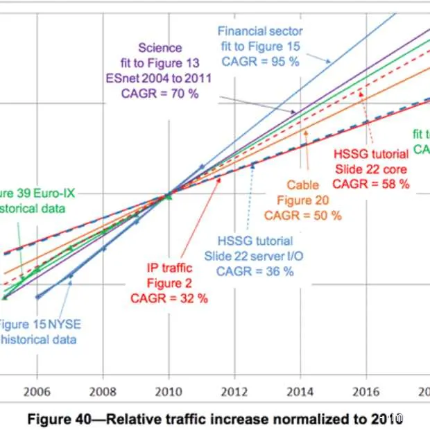 ieee ethernetstandaard toe aan vernieuwi