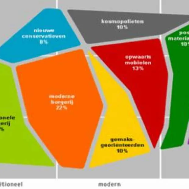 ilse komt met segmentatie tool