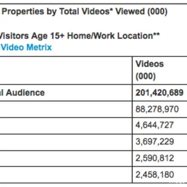 in oktober wereldwijd meer dan 200 milja