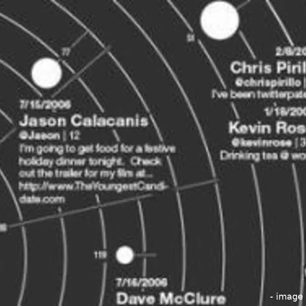 infographic de meest invloedrijke twitte