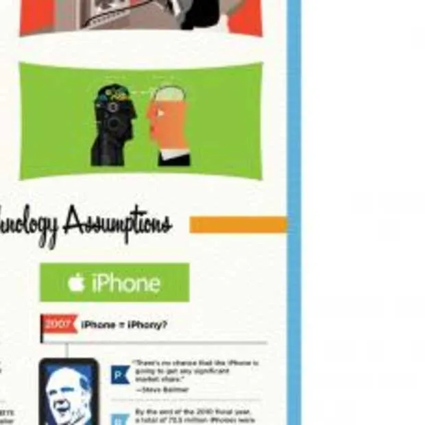 infographic failed tech predictions