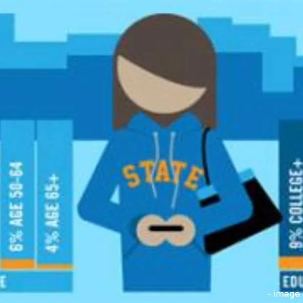 infographic het grote wie wat waar van t