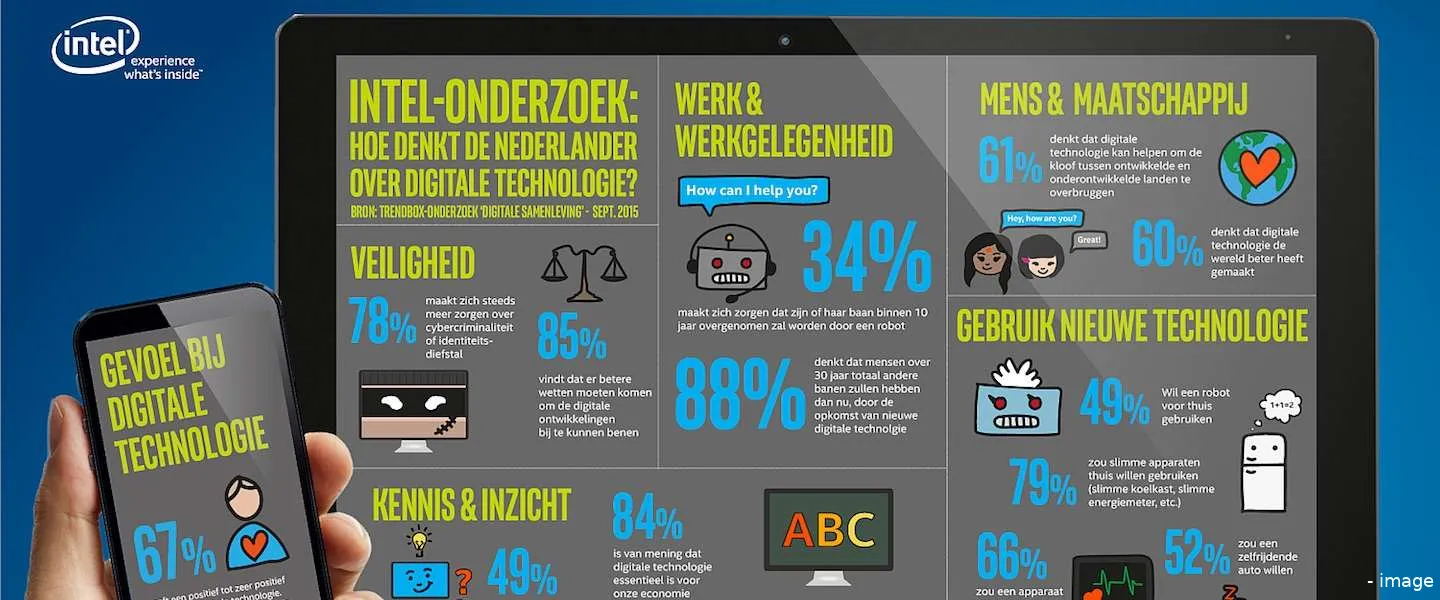 infographic intel technologie