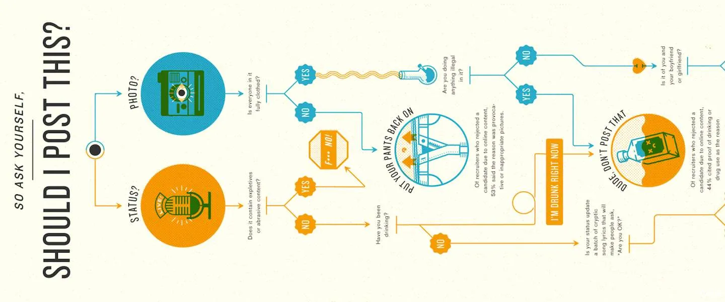infographic moet ik dit plaatsen