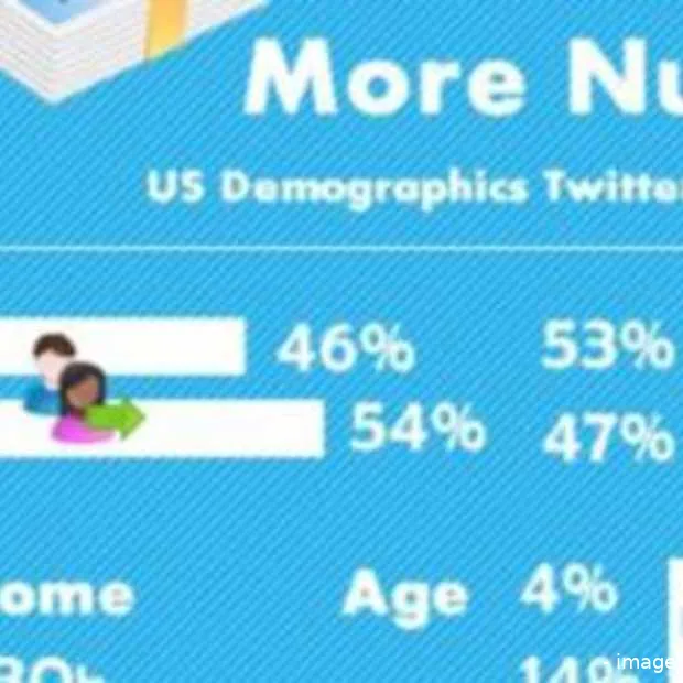 infographic nieuwe feiten en cijfers ove