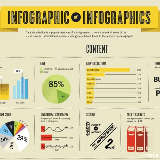 infographic over infographics