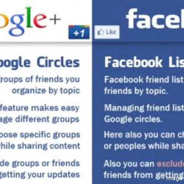 infographic verschillen tussen google en