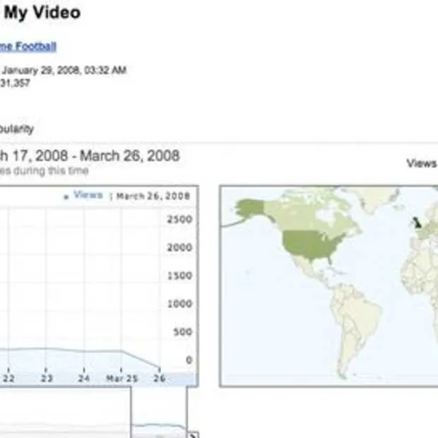 insight youtube videos