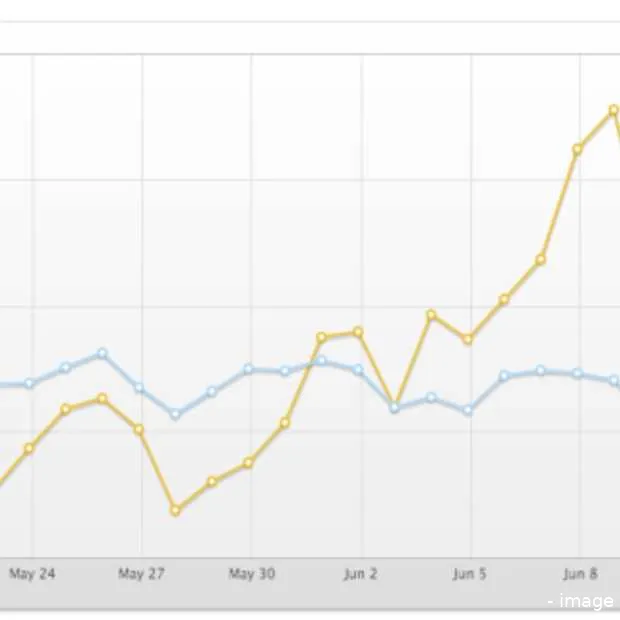instagram gaat concurreren met vine vana