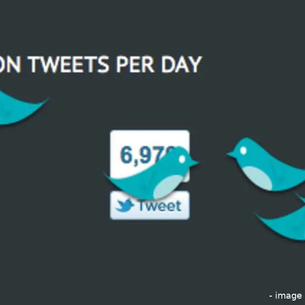 interactieve infographic met internet st