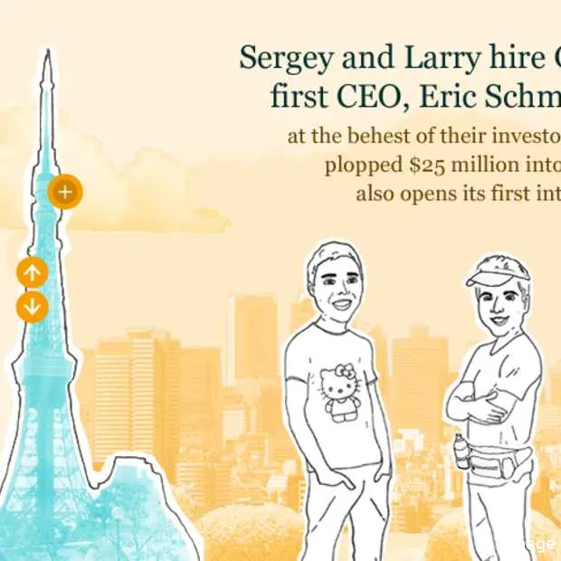 interactieve infographic over het ontsta