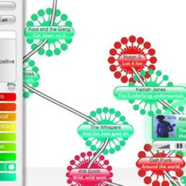 interactieve webradio