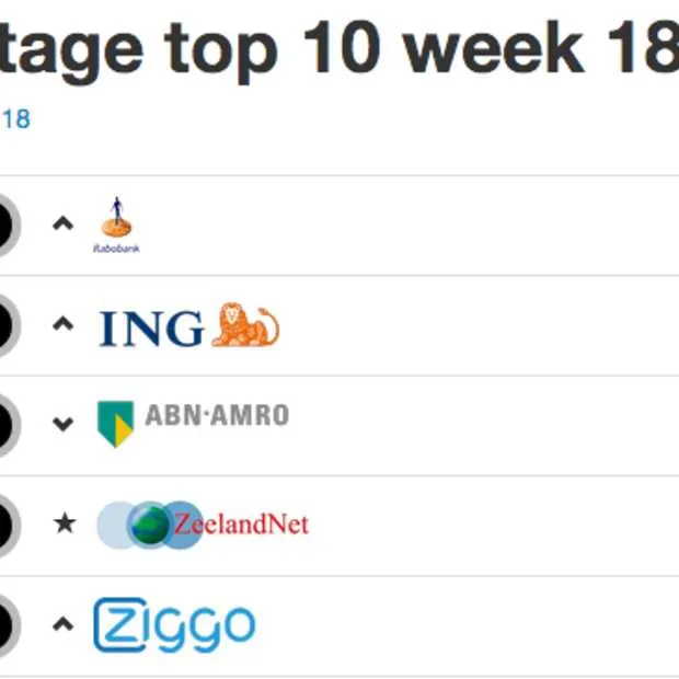 internet bankieren blijft een probleem i