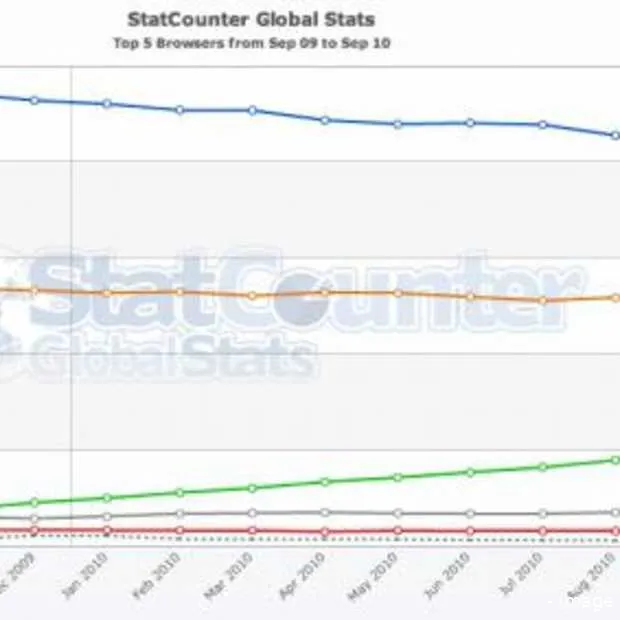 internet explorer wereldwijd voor het ee