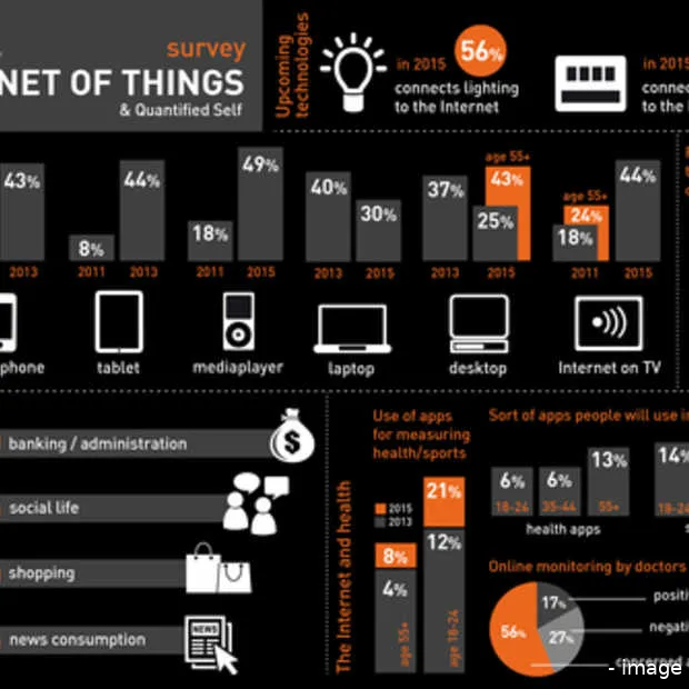 internet heeft het leven van de nederlan