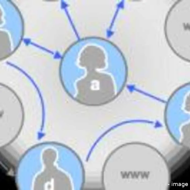 introduction social graph api video