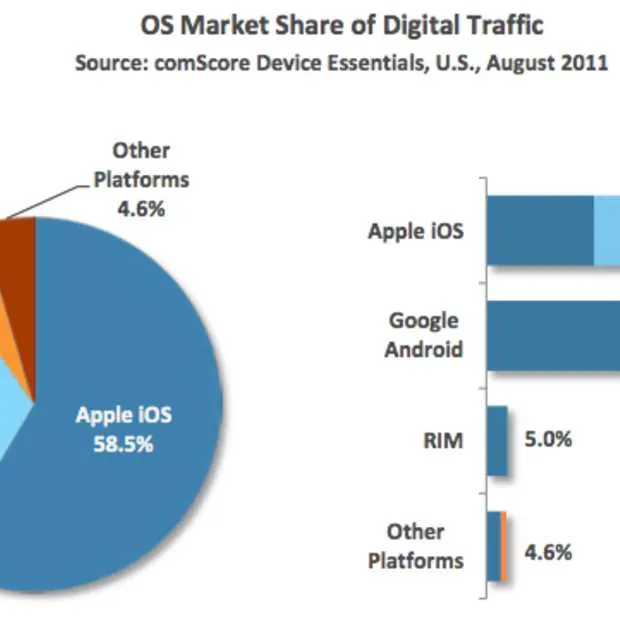 ipad zorgt in de vs voor meer internetve