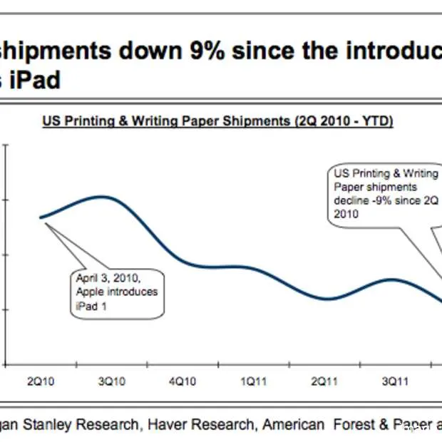 ipad zorgt voor minder papier verbruik i